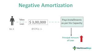 Negative Amortization Loan What Is It