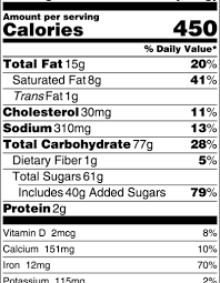 usa food labels nutritionist pro