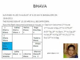 Lesson 3 Vedic Astrology Lagna And Bhava
