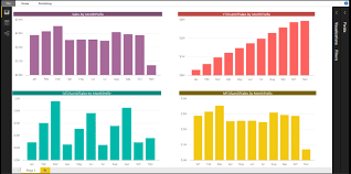 calculate year to date values power bi tips