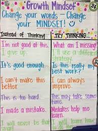 Anchor Charts Building A Growth Mindset Zearn Support