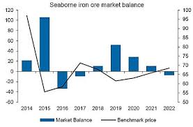 Analysis Of Iron Ore Prices Let Market Pulse Assist You