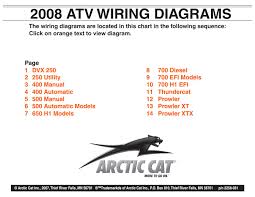 B cat 5 wiring diagram automotive wiring diagrams. 2008 Arctic Cat Atv Wiring Diagrams Manual Pdf Download By Heydownloads Issuu