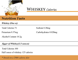 how many carbs in whiskey chesbrewco