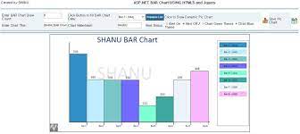 draw asp net bar chart using html5 and