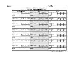 Intervention History Packet With F P Guided Reading Level Chart