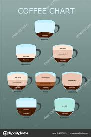 Coffee Guide Set Hot Drinks Coffee Chart Coffee Infographic