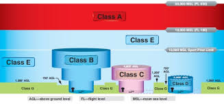 Airspace Pilot Online