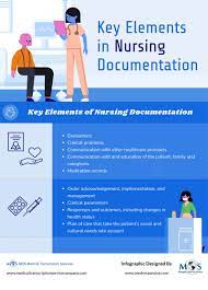 key elements in nursing doentation