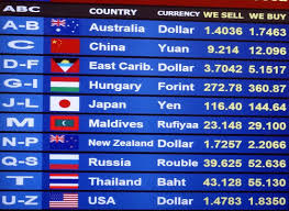 Exchange Rates Exchange Rate Foreign Exchange Rate Forex