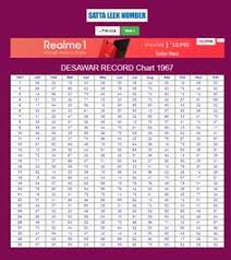 46 Veritable Desawar Satta Bazar Chart 2019