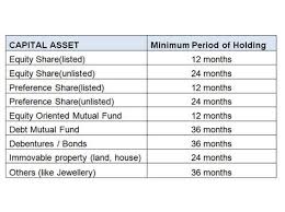 capital gains calculator