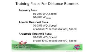 Training For Endurance Running Events 6 Of 8