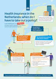 The dutch health insurance system is a combination of private health plans with social conditions built on the principles of solidarity, efficiency and value for the patient. Illness And Healthcare Work In Nl