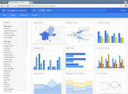 Data Visualisation Interactive Data Analysis Statistical