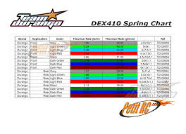 Team Durango Dex410 Spring Chart