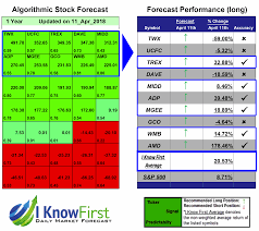 stock forecast based on a predictive