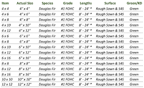 doug fir timbers