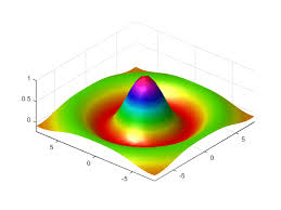 representing data as a surface matlab