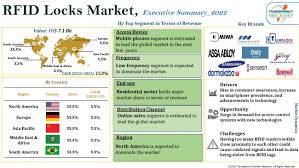 rfid locks market size share and