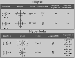 Difference Between Hyperbola And Ellipse