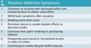 Nicotine Addiction The Science Behind It Explained