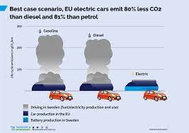 Transport & Environment veut mettre fin à la rumeur des voitures  électriques polluantes