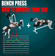 Maybe you would like to learn more about one of these? Improve Your Max Bench Press Guide