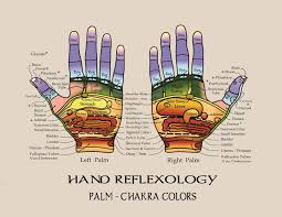 Reflexology Hand Chart Chakra Reflexology Hand Chart