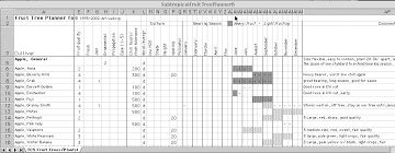 Subtropical Fruit Tree List Low Chill Deciduous Fruit Tree List