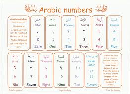Shafa A4 Arabic Numbers Up To 10 Poster Islamic Posters