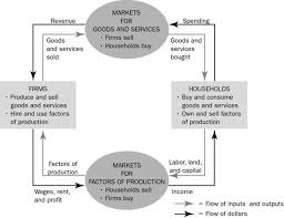 Chapter 2 Thinking Like An Economist