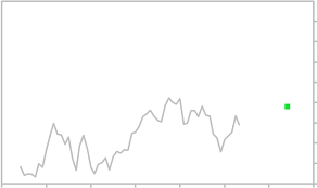 Dax Stock Market Index Forecast
