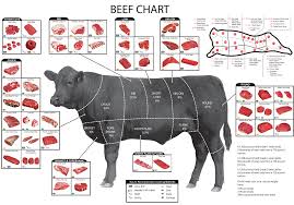 Chart Of Beef Cuts Fantastic Food And Drink Angus Beef