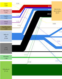 Energy Flow Chart Excel Hero Blog