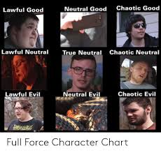 Neutral Good Chaotic Good Lawful Good Lawful Neutral Chaotic