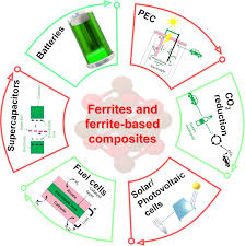 ferrites and ferrite based composites