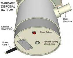 garbage disposal not working voltek