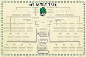 Buy Family Tree Chart Genealogy In Cheap Price On Alibaba Com