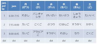(ada tujuh hari dalam satu minggu.). Menyebutkan Mata Pelajaran Dan Jadwal Di Sekolah Dalam Bahasa Jepang Belajar Bahasa Jepang Online Wkwkjapan