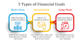 financial goals meaning exles types