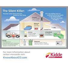 Kidde Firex Carbon Monoxide Detector