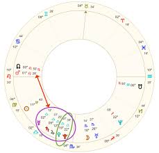 Beyonces Horoscope Astrology School