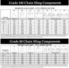Index Of Chain