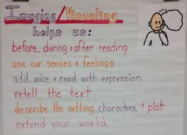 Extend Your World Teaching Language Arts Anchor Charts
