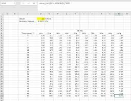 a psychrometric chart in excel