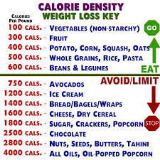 Calorie Density Chart In 2019 Starch Solution Mcdougall