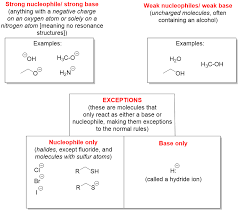 Substitution Vs Elimination Easy To Understand Flow Chart