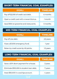 how to set short term financial goals