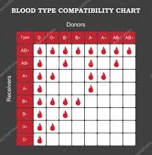 Blood Type Compatibility Chart Stock Vector Vectorscore